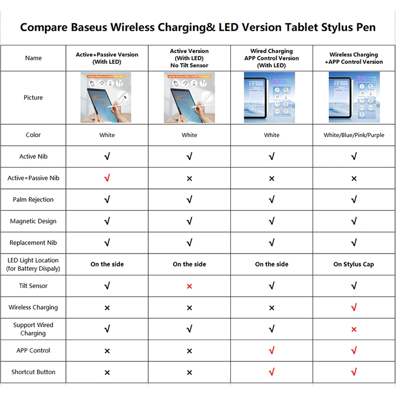 قلم Baseus  لأجهزة أبل اللوحية ايباد iPad Air 4 5 Pro 11 12.9 Mini